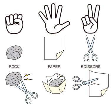 Rock, paper, scissors. hand. clipart