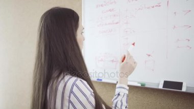 Ofisteki beyaz tahtaya yazı yazan genç bir kadın.