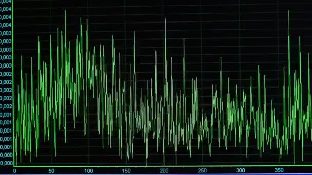 Lcd Ekranında Oscillogram — Stok video