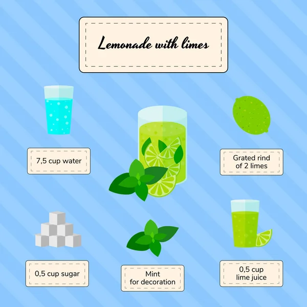 Лимонад с лаймом, ингредиенты, рецепт — стоковый вектор