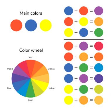 vektör çizim, infographics, renk tekerleği, renk karıştırma, re