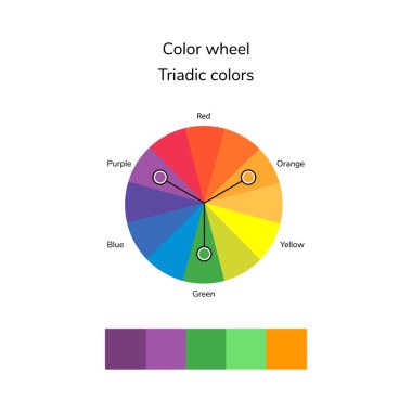 vector illustration of color circle, triadic color clipart