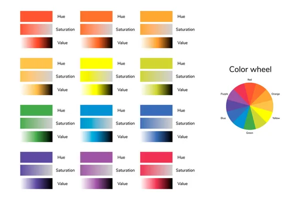 Színkör, színezet, telítettség, érték, infographics vektoros illusztráció — Stock Vector