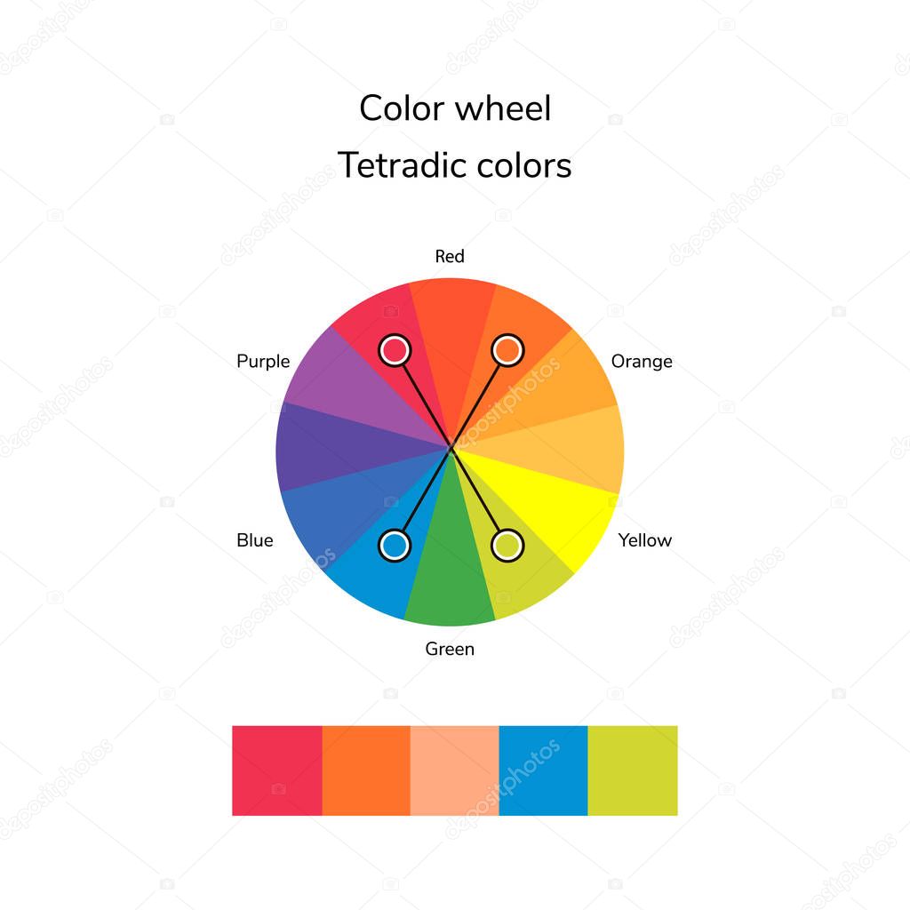 vector illustration of color circle, tetradic color