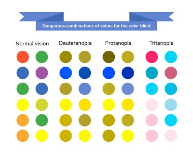 vektör çizim, infographics, tehlikeli colo kombinasyonu