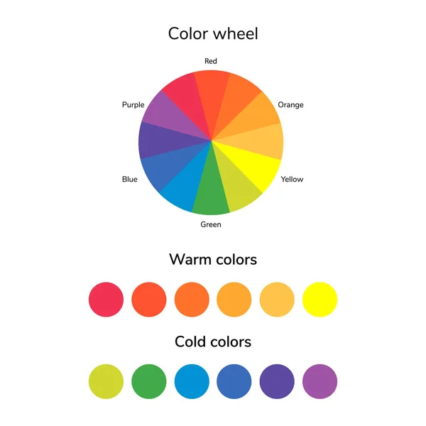 Ilustración del vector, infografías, rueda de color, co caliente y frío — Vector de stock