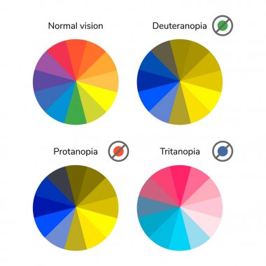 vector illustration, infographics, color wheel, palette, normal  clipart