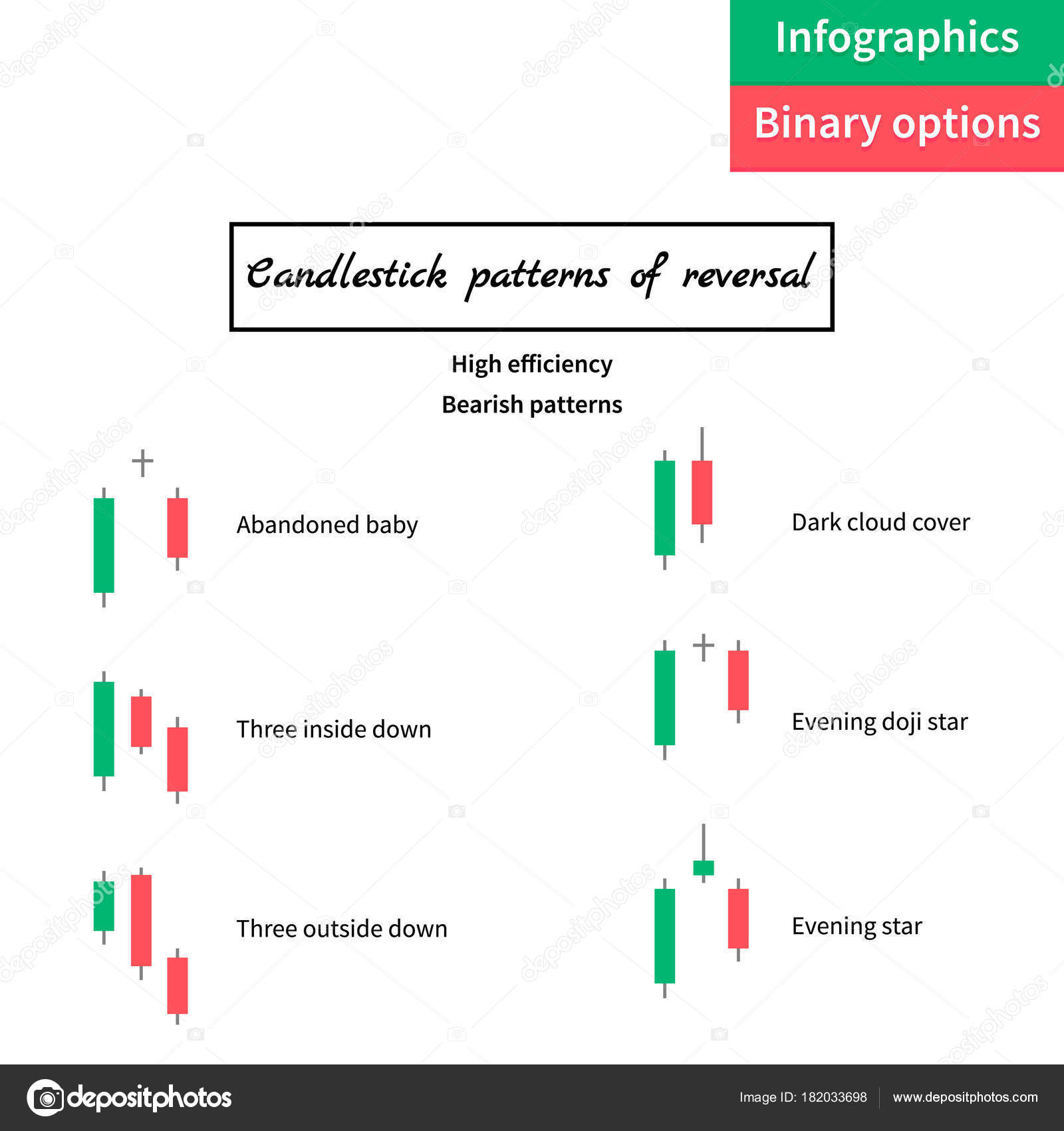 Options Candlestick Chart