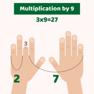 vektör çizim. infographics. Eller. Parmaklar. Multiplicatio