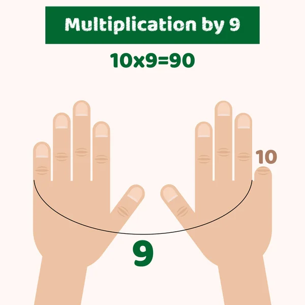 Vektorillustration. Infographics. Händer. Fingrarna. Multiplicatio — Stock vektor