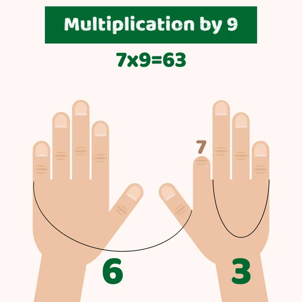 Vektorillustration. Infographics. Händer. Fingrarna. Multiplicatio — Stock vektor