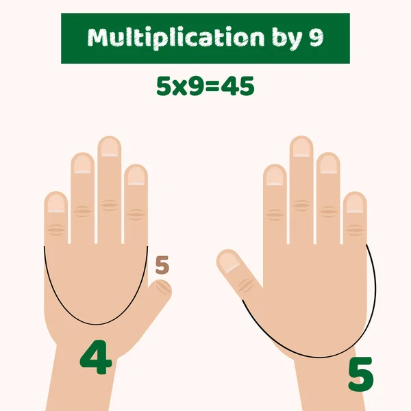 Vektorillustration. Infographics. Händer. Fingrarna. Multiplicatio — Stock vektor