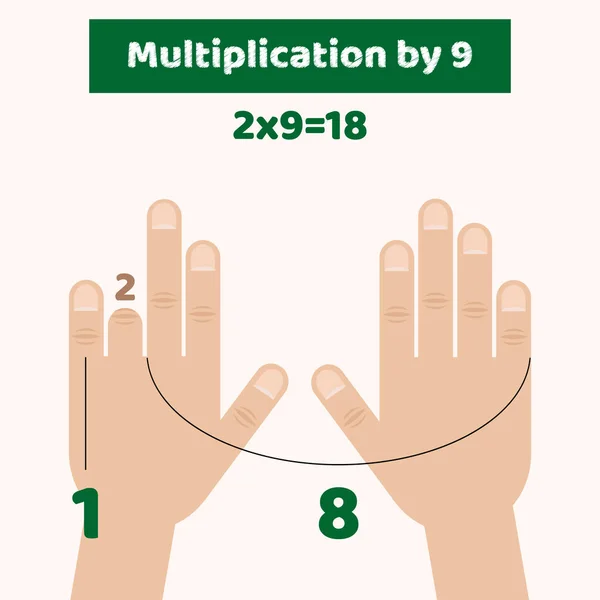 Vektorillustration. Infographics. Händer. Fingrarna. Multiplicatio — Stock vektor