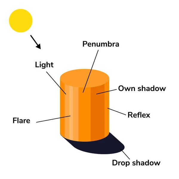 Vektor ilustrasi. Infografis. Cahaya, bayangan, silau, refleks , - Stok Vektor
