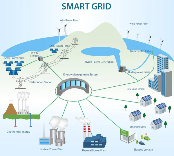 Концепция Smart Grid Лицензионные Стоковые Иллюстрации