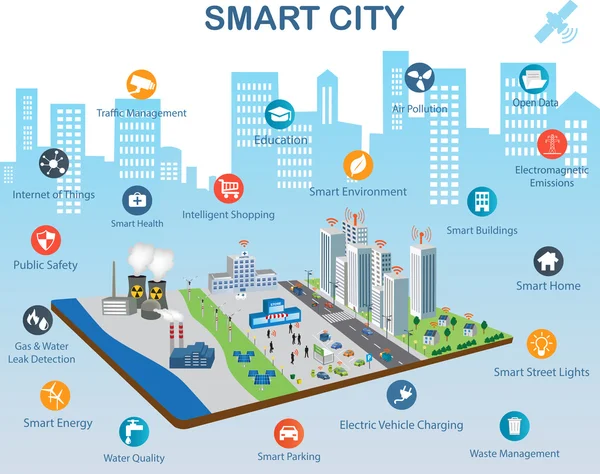 Smart city konceptet och sakernas internet — Stock vektor
