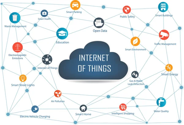 Concepto de Internet de las cosas y tecnología de computación en nube — Vector de stock