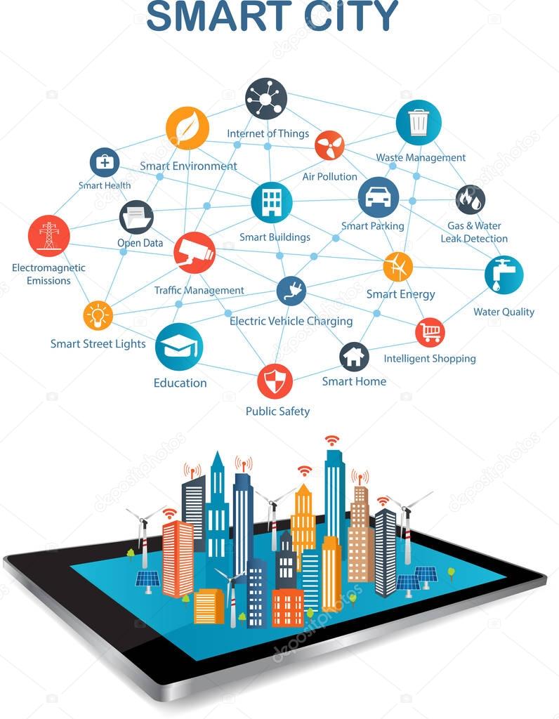 Smart City and wireless communication network