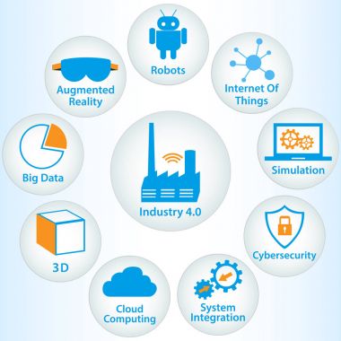 Endüstriyel Internet veya sanayi 4.0 Infographic