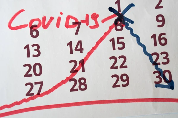 the schedule of human infection with the new Chinese coronavirus is drawn on the calendar with a marker.