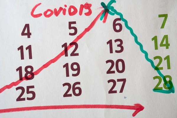 the schedule of human infection with the new Chinese coronavirus is drawn on the calendar with a marker.