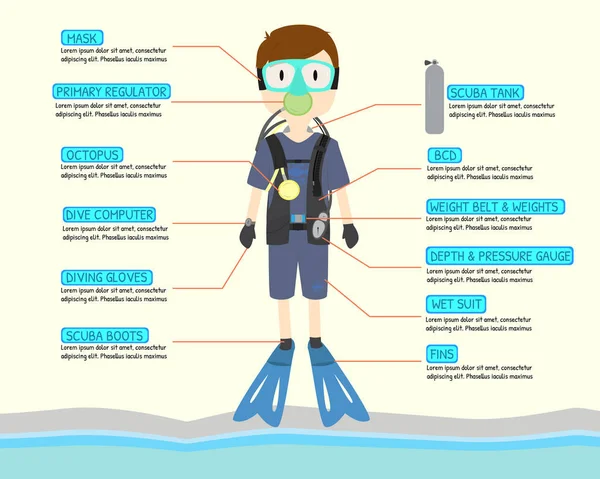 Personnage de dessin animé de pilote de plongée avec infographie de l'équipement de plongée pour en savoir plus sur la plongée sous-marine. fond marin. fond jaune. vecteur. illustration. conception graphique. RVB — Image vectorielle