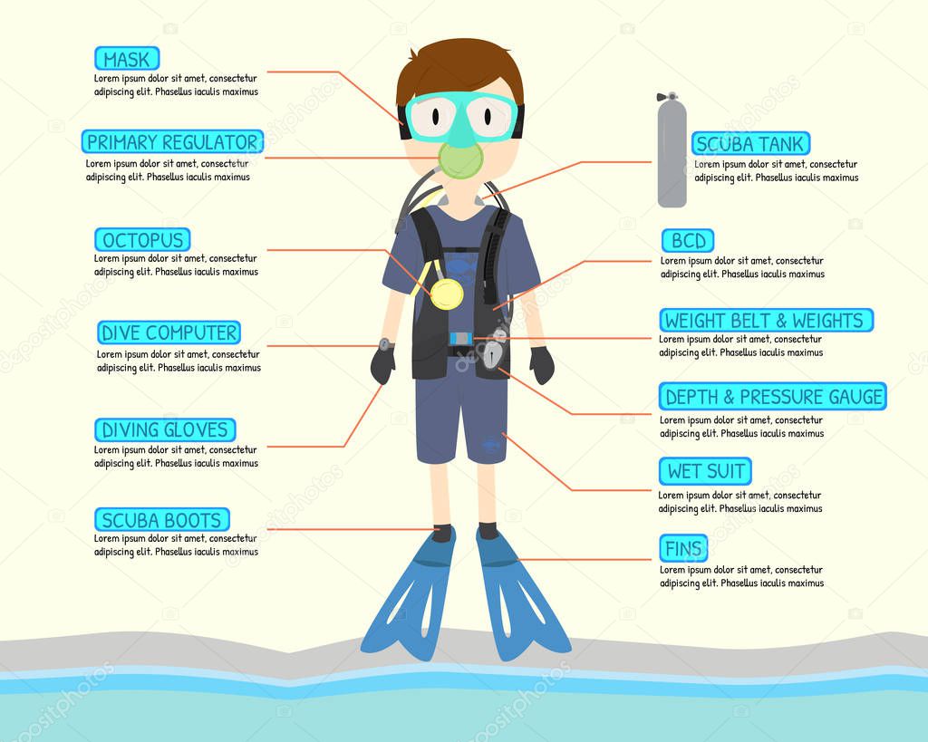 scuba driver cartoon character with scuba equipment infographic for learning about scuba dive. sea background. yellow background. vector . illustration. graphic design. RGB