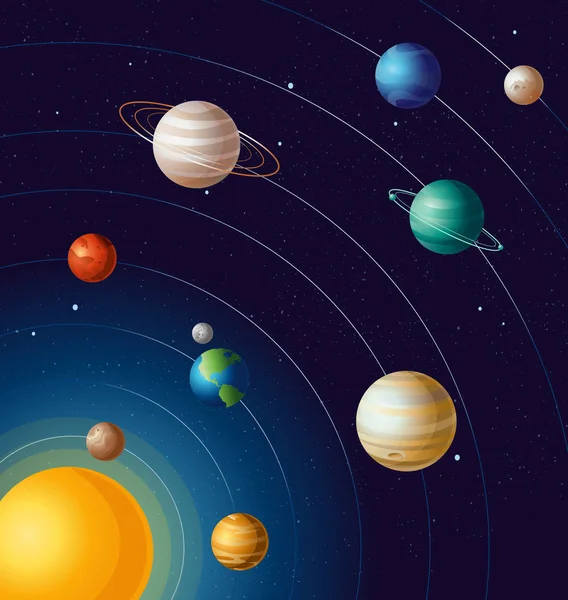 Ilustración vectorial de planetas en órbitas la bandera educativa de astronomía solar. Todos los planetas del sistema solar con fondo azul en estilo plano de dibujos animados . — Vector de stock