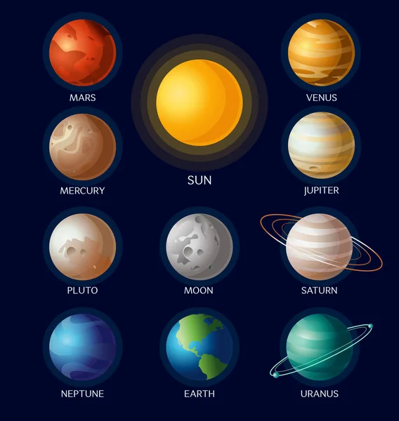 Ilustracja wektorowa układu słonecznego obiektów wszystkie planety z nazwy i słońce na ciemnym niebieskim tle w stylu cartoon płaskie. — Wektor stockowy