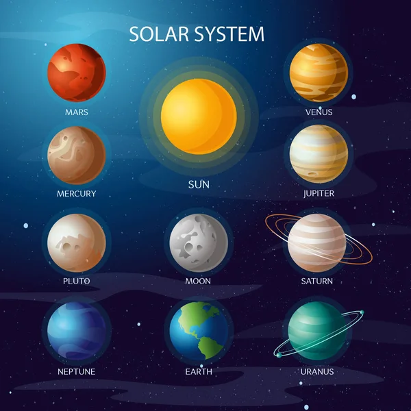 Vektoros illusztráció a Szolár-rendszerek. Minden bolygó nap Merkúr Vénusz Hold föld Mars az éjszakai égbolton. Hely, universe galaxis csillagászat, tudomány. — Stock Vector