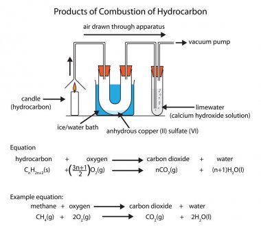 Diyagram hidrokarbon yanma