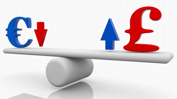 Concept of Euro and Pound sign on seesaws