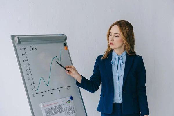 Porträt einer Geschäftsfrau, die auf ein Diagramm auf einer weißen Tafel im Büro zeigt — Stockfoto