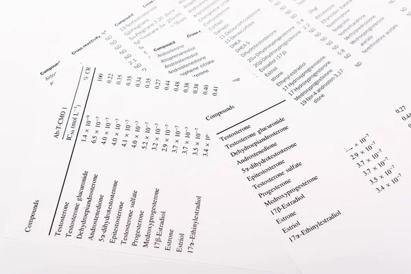 Високий кут зору списків з гормонами ізольовані на білому — стокове фото