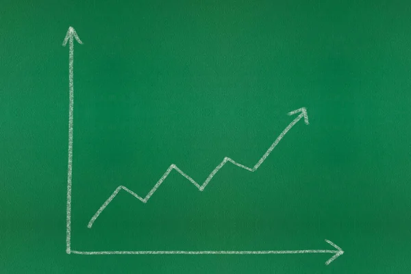 Business upward finance graph on a green chalkboard. Finance and business concept.