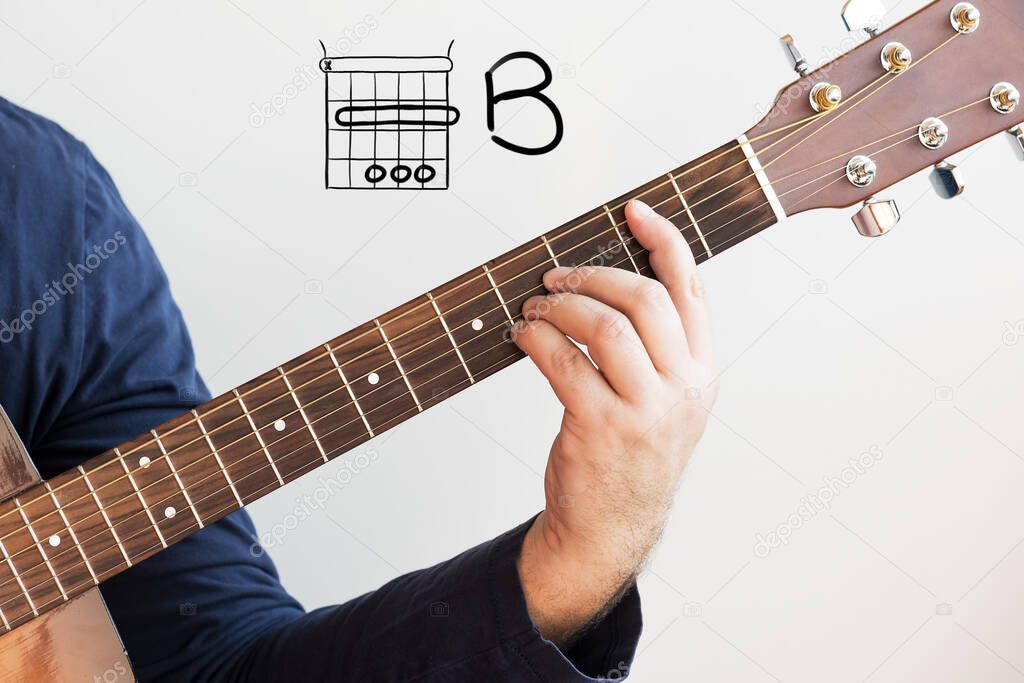Learn Guitar - Man in a dark blue shirt playing guitar chords displayed on whiteboard, Chord B