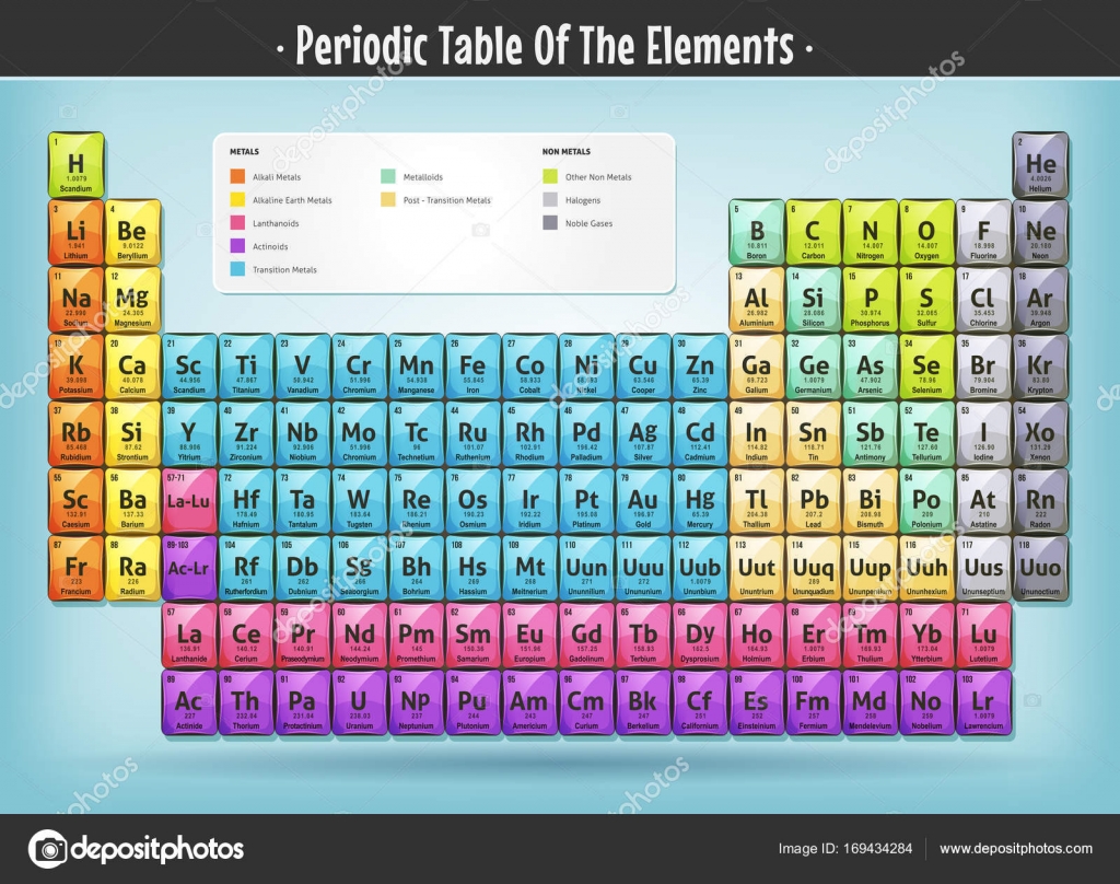 Periodic Table Keyboard Periodic Table Timeline