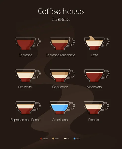 Coffee Type Recipe Vector Illustration Flat — Stock Vector