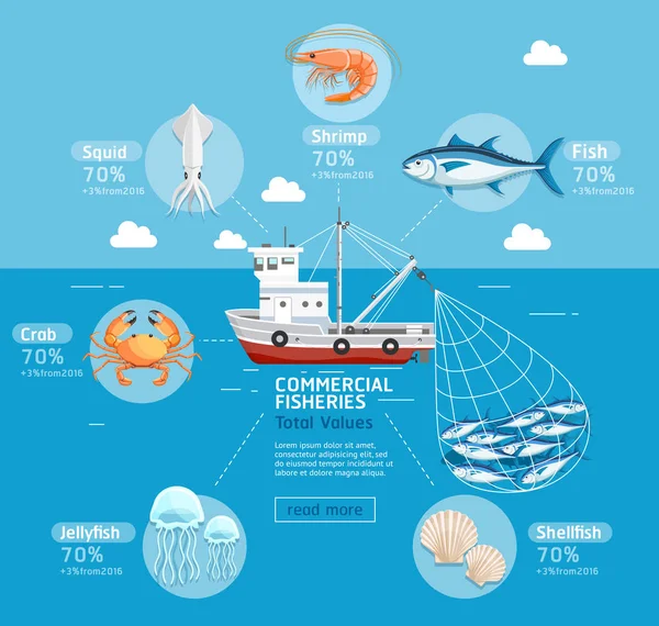 Infografías comerciales del plan de negocio de pesca. Barco de pesca, gelatina — Vector de stock