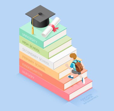 Kitap adım eğitim zaman çizelgesi. Çocuk öğrenci mezuniyet şapka ve diploma rulo merdivenlere kadar yürüyüş. İzometrik vektör çizim. İş akışı düzeni, afiş, diyagram, numarası seçenekleri için kullanılabilir, seçenekleri, web tasarım ve infographics kadar adım.