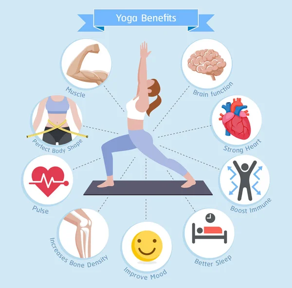 Beneficios del yoga. Diagrama de ilustraciones vectoriales . — Vector de stock