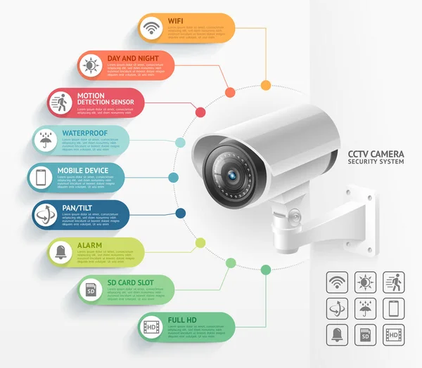 Domácí bezpečnostní kamera video sledovací systémy infografiky — Stockový vektor