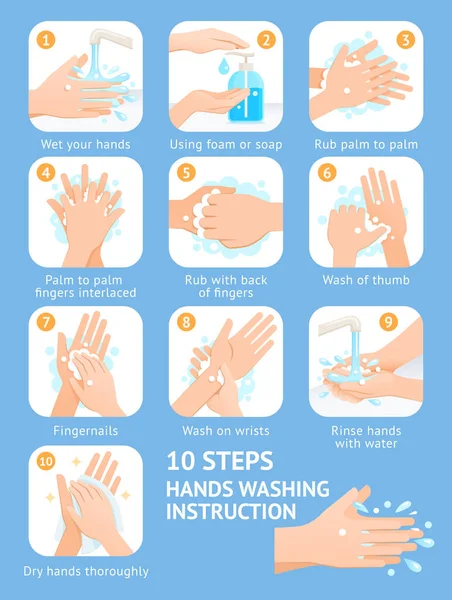 Hand Washing Steps Instruction Vector Illustrations — Stock Vector