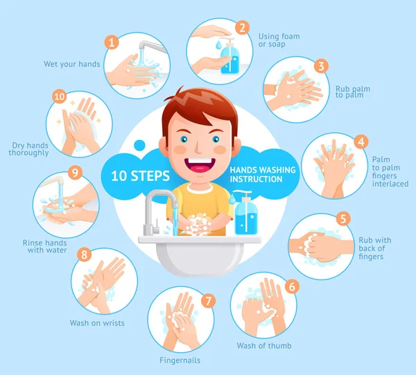 Boy Shows Process Washing Hands Vector Illustration — Stock Vector