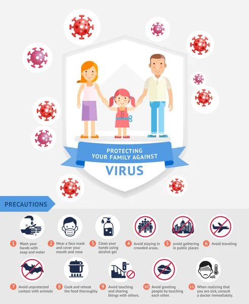 Diagrama Cómo Proteger Familia Contra Las Ilustraciones Vectores Virus — Archivo Imágenes Vectoriales