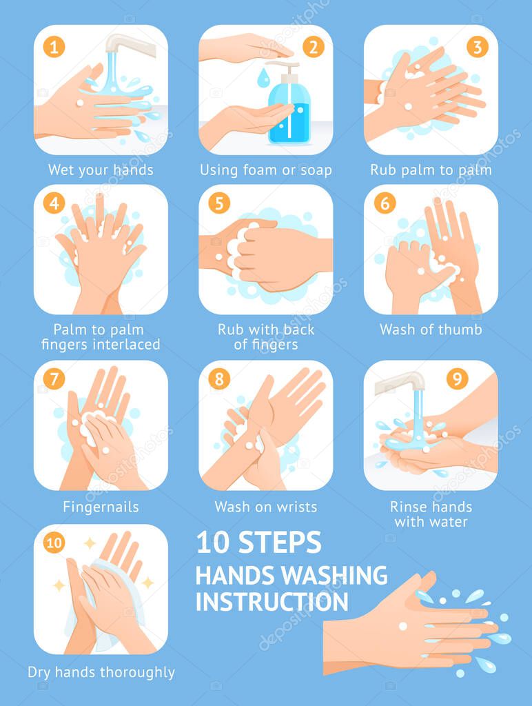 Hand washing steps instruction vector illustrations.