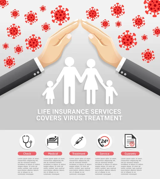 Life Insurance Services Covers Virus Treatment Vector Illustrations — Stock Vector