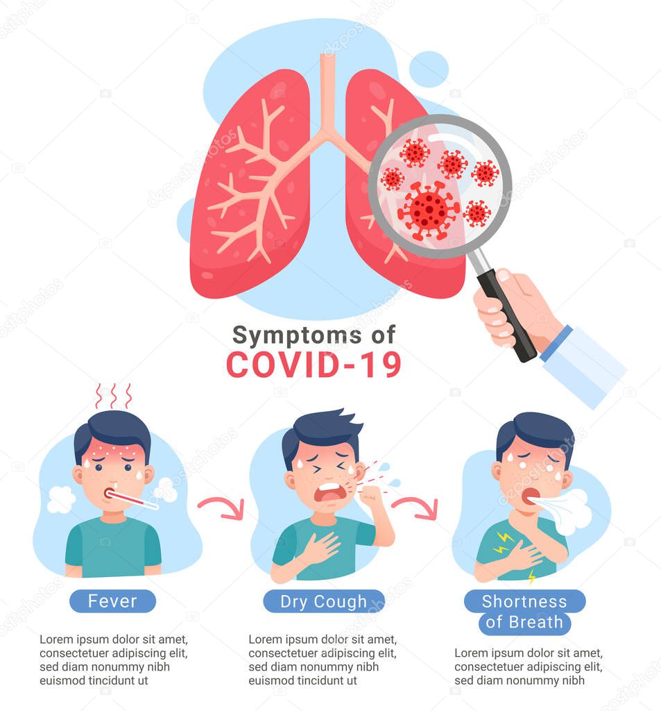 Symptoms of CORONA VIRUS COVID-19. Vector illustrations.