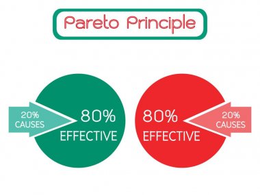 Business Concepts, Pareto Principle, Law of The Vital Few or 80/20 Rule and Principle of Factor Sparsity. 80 Percentage of The Effects Come From 20 Percentage of The Causes. clipart