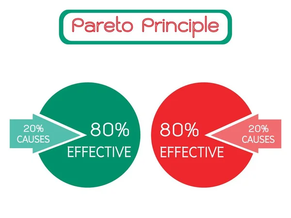 Business Concepts Pareto Principle Law Vital Few Rule Principle Factor — Image vectorielle